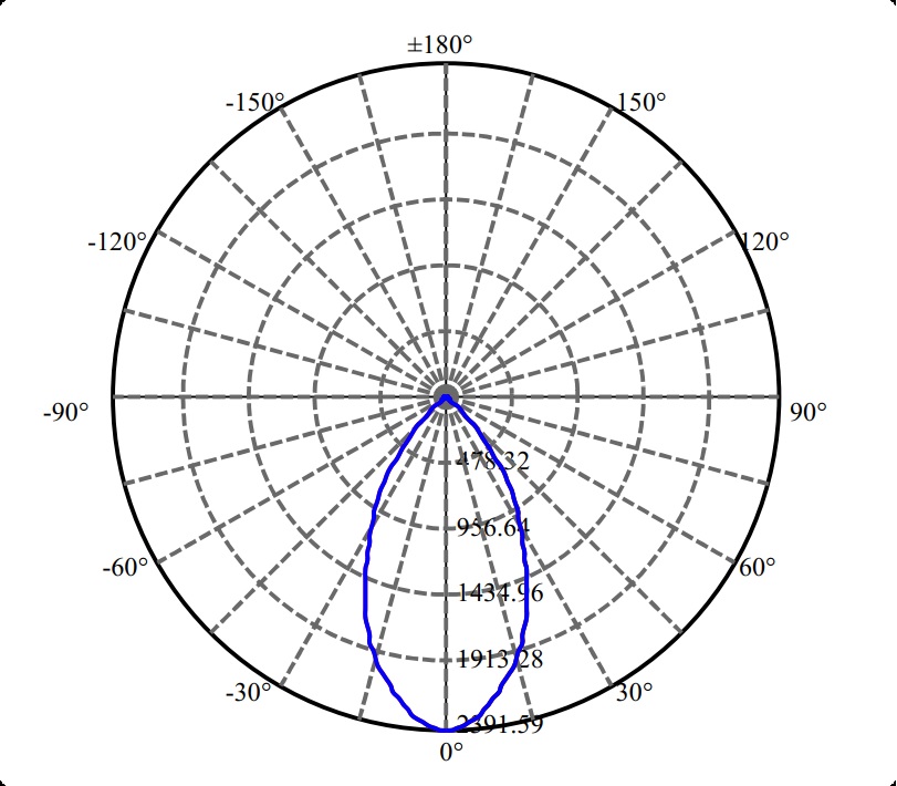 Nata Lighting Company Limited - Aluminium Reflector